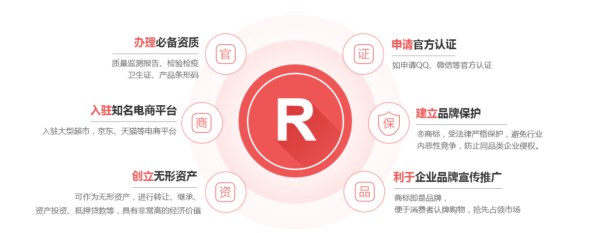 峄城商标注册的作用